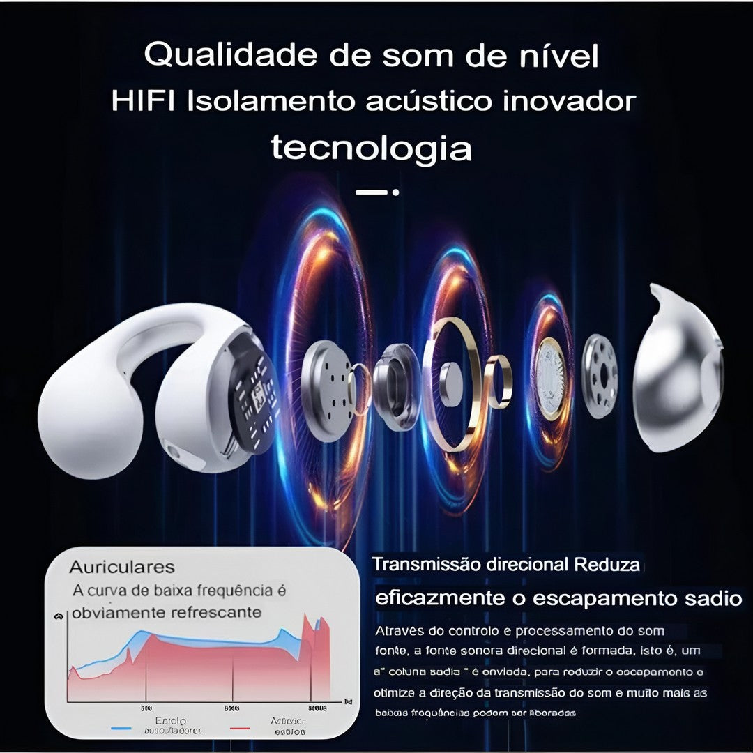 Kit 2 BoneWave™ – Fone Bluetooth de Condução Óssea Sem Fio